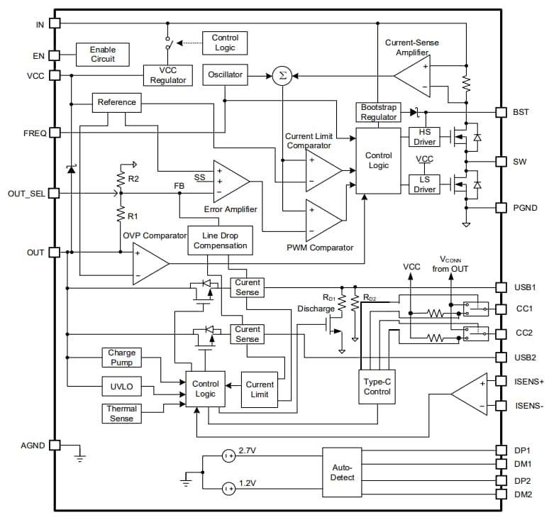 Block Diagram - Monolithic Power Systems (MPS) MPQ4253A Step-Down Converters